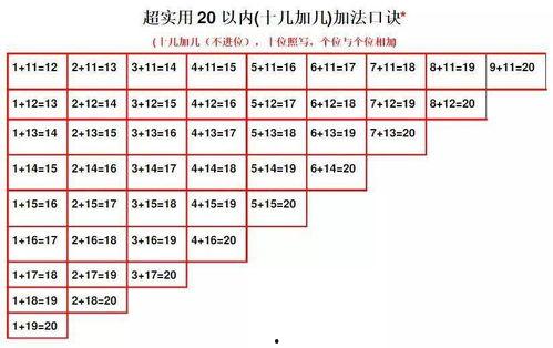 小学乘法口诀视频,轻松掌握小学乘法技巧