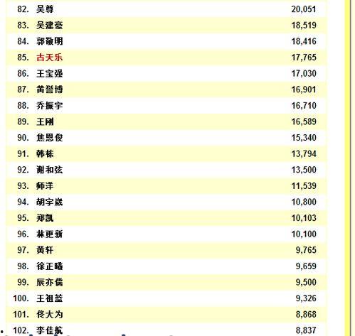 明星人气榜投票链接,快来为你心仪的明星助力！”